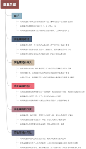 商业票据