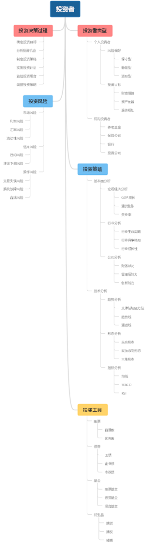 投资者