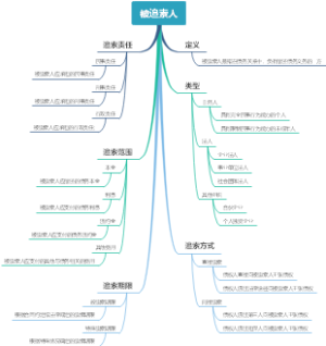 被追索人