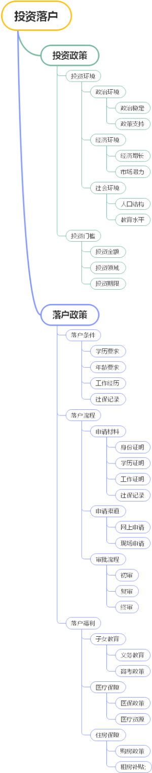 投资落户