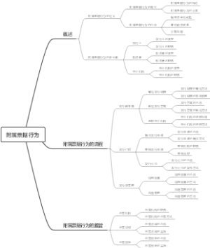 附属票据行为
