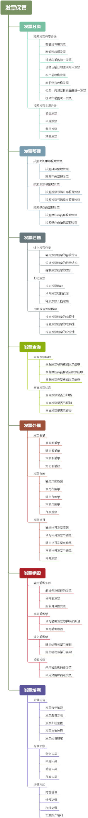 发票保管