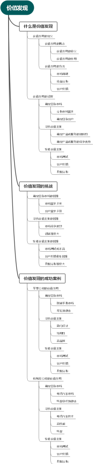 价值发现