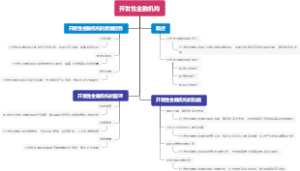 开发性金融机构