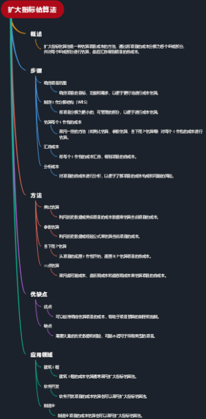 扩大指标估算法