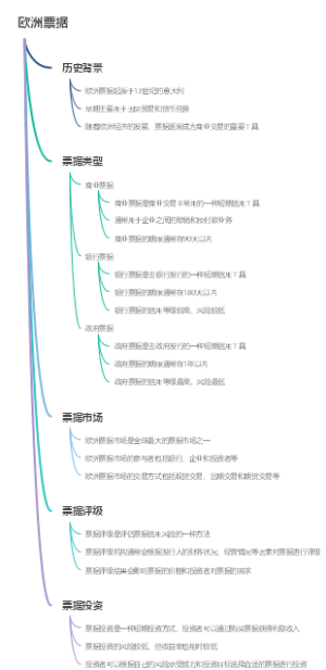 欧洲票据