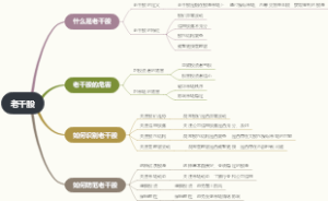老千股