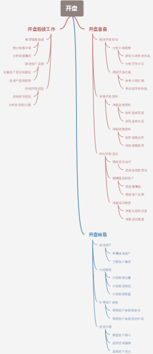开盘
