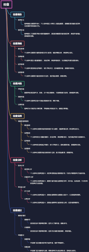 控盘