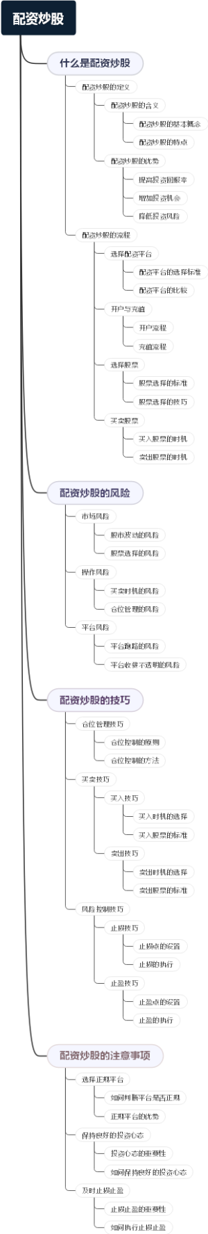 配资炒股
