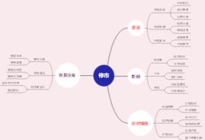 停市