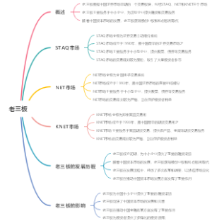 老三板