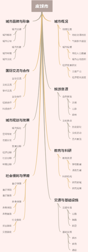 皮球市