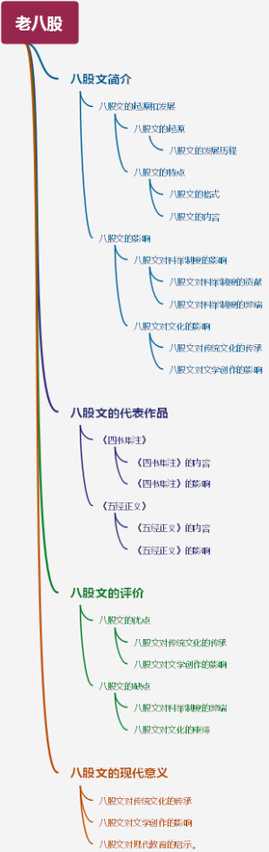 老八股