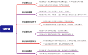 停板额