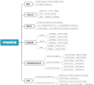 平均股东权益