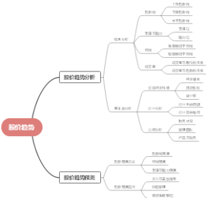 股价趋势