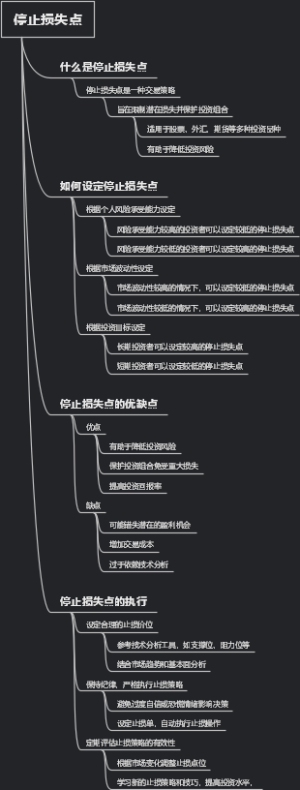 停止损失点