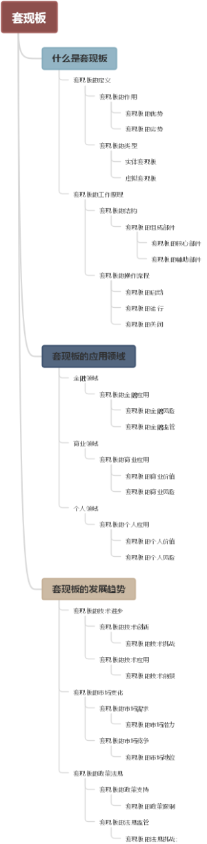 套现板