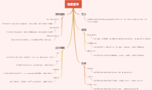 深度套牢