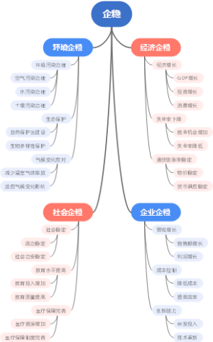 企稳