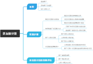 亲友股计划