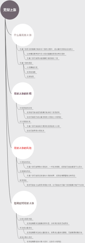 无量上涨