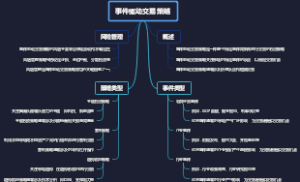 事件驱动交易策略