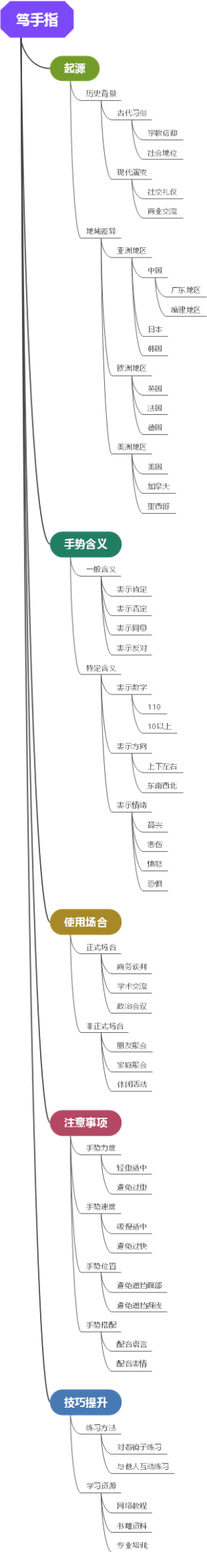 笃手指