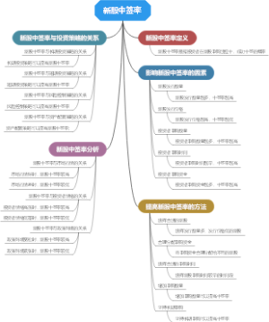 新股中签率