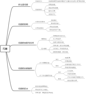 闪崩