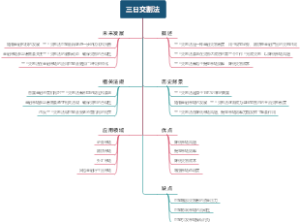 三日交割法