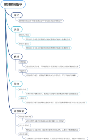 限时限价指令