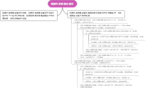 招商证券策略会魔咒