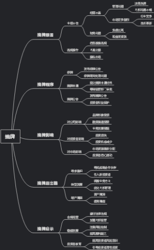 摘牌