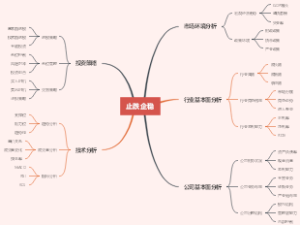 止跌企稳