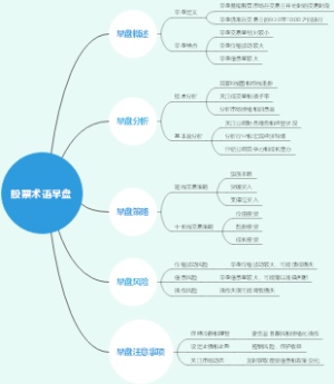 股票术语早盘