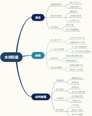 本币贬值