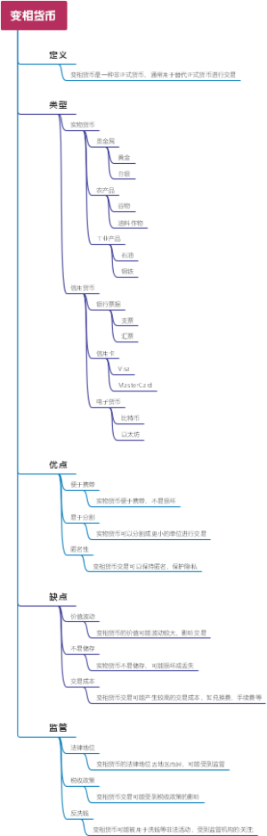 变相货币