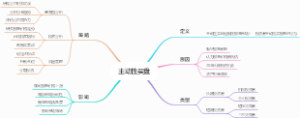 主动性买盘