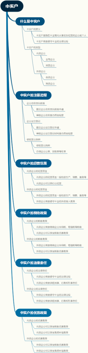 中实户
