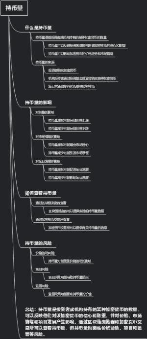 持币量