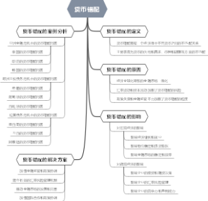 货币错配