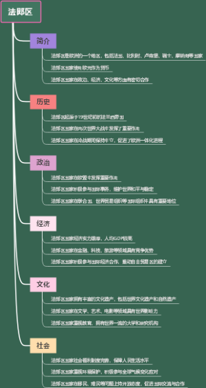 法郎区