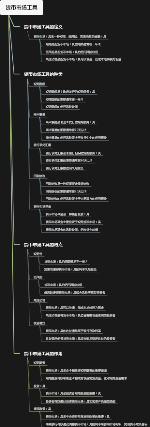 货币市场工具