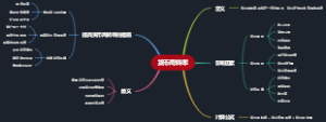 货币周转率