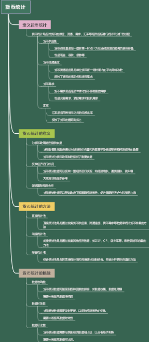 货币统计