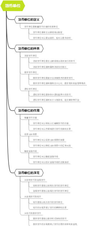 货币单位