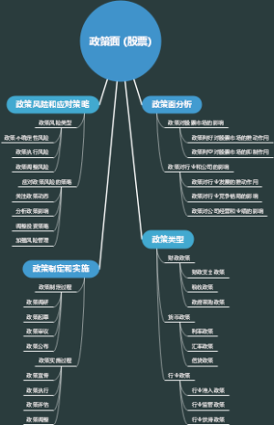 政策面 (股票)