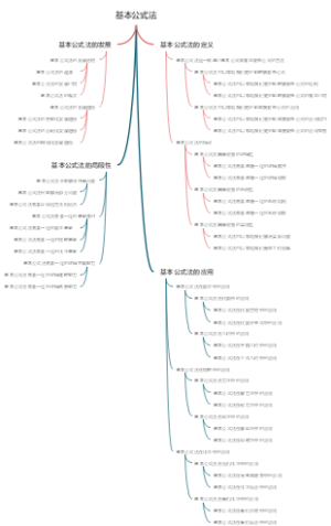 基本公式法